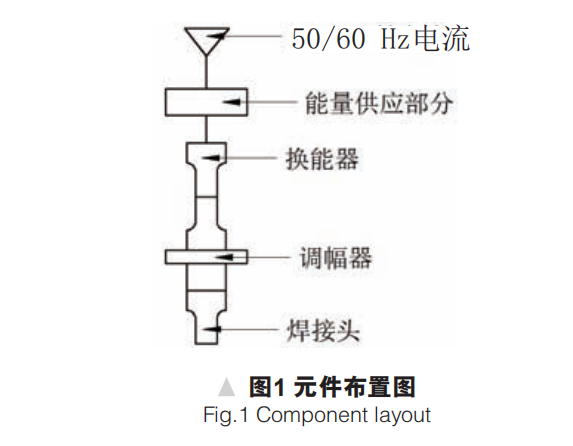 超聲波焊接機主要元件基本布置