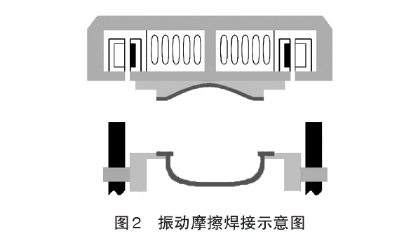 震動摩擦焊示意圖