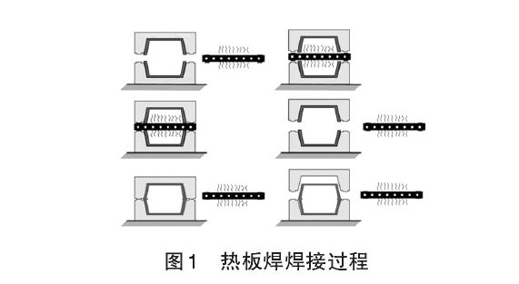 熱板焊示意圖