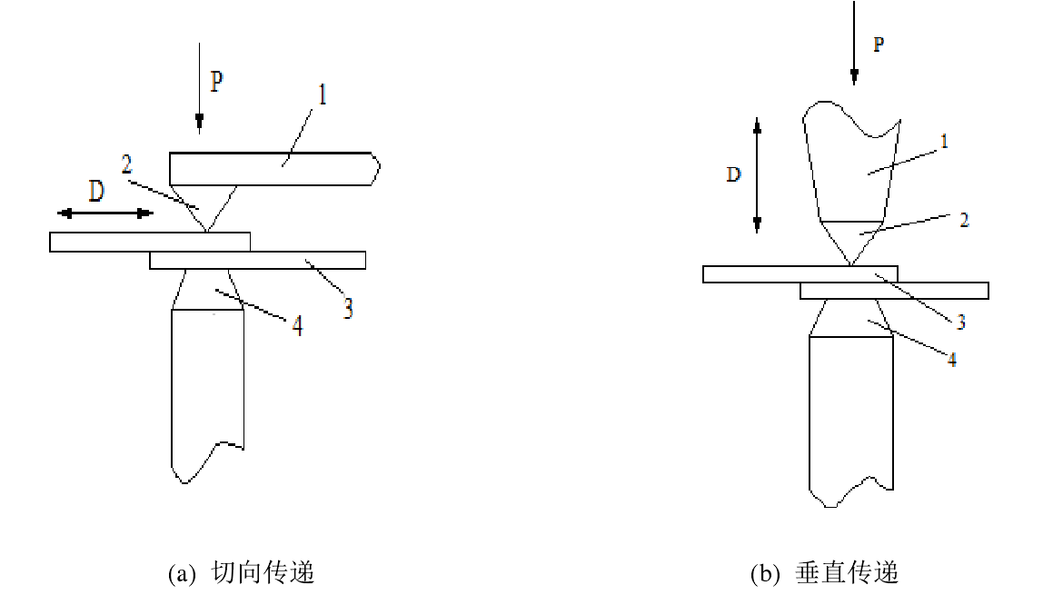 超聲波焊接工藝分類