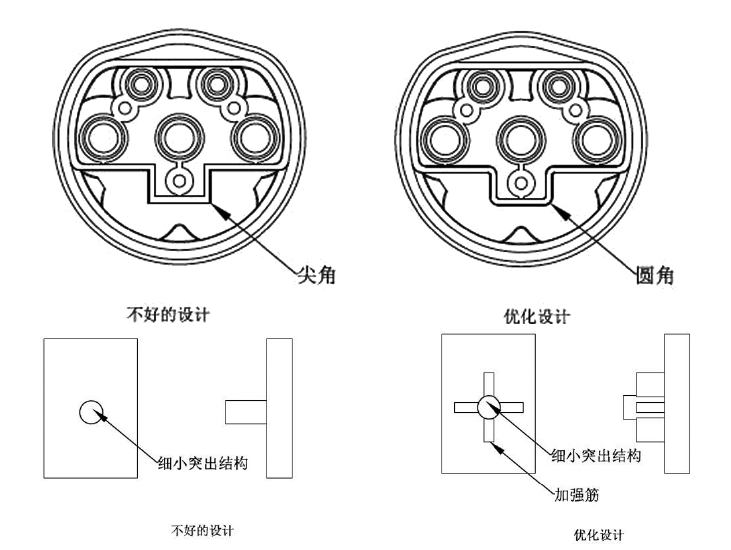 超聲波塑膠結構設計示例