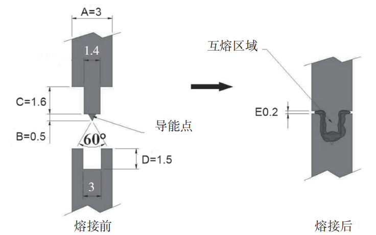 上殼與底殼超聲波焊接設(shè)計(jì)圖