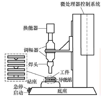 超聲波塑料焊接機(jī)結(jié)構(gòu)簡圖